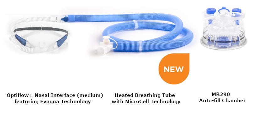 RT332 Kiti: Kullanl bir kitte youma kontrol